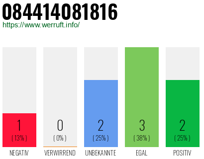 Rufnummer 084414081816 Telefonnummer 084414081816