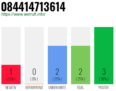 Rufnummer 084414713614 Telefonnummer 084414713614