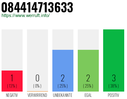 Rufnummer 084414713633 Telefonnummer 084414713633