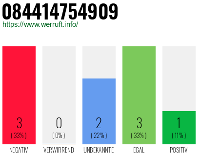 Rufnummer 084414754909 Telefonnummer 084414754909