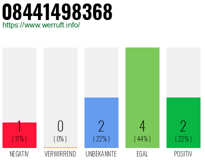 Rufnummer 08441498368 Telefonnummer 08441498368