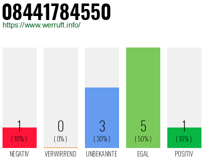 Rufnummer 08441784550 Telefonnummer 08441784550