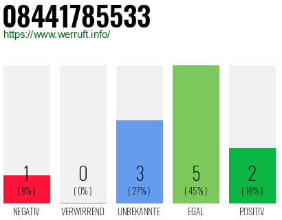 Rufnummer 08441785533 Telefonnummer 08441785533
