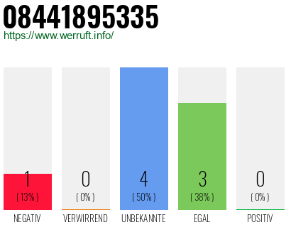 Rufnummer 08441895335 Telefonnummer 08441895335