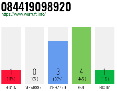 Rufnummer 084419098920 Telefonnummer 084419098920