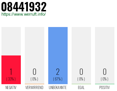 Telefonnummer 08441932