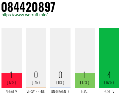 Rufnummer 084420897 Telefonnummer 084420897