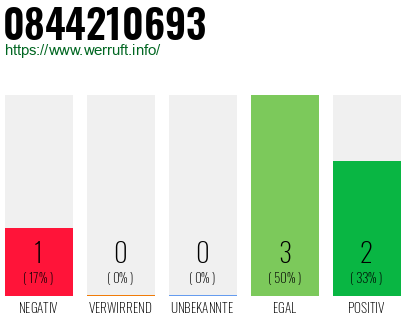 Rufnummer 0844210693 Telefonnummer 0844210693