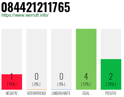 Rufnummer 084421211765 Telefonnummer 084421211765