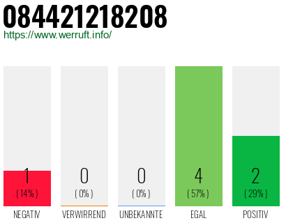 Rufnummer 084421218208 Telefonnummer 084421218208