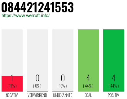 Rufnummer 084421241553 Telefonnummer 084421241553