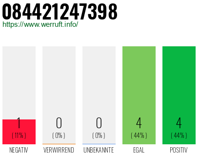 Rufnummer 084421247398 Telefonnummer 084421247398