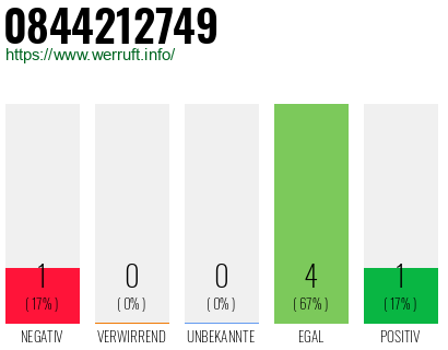 Rufnummer 0844212749 Telefonnummer 0844212749