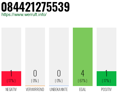 Rufnummer 084421275539 Telefonnummer 084421275539