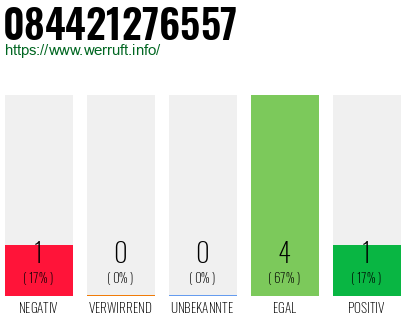 Rufnummer 084421276557 Telefonnummer 084421276557