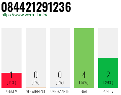 Rufnummer 084421291236 Telefonnummer 084421291236