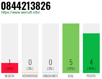 Rufnummer 0844213826 Telefonnummer 0844213826