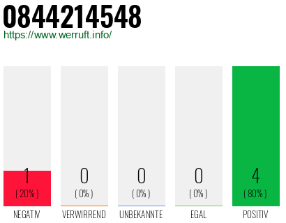 Rufnummer 0844214548 Telefonnummer 0844214548