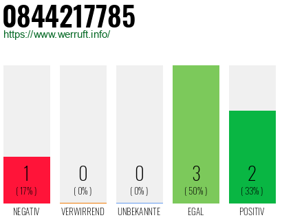 Rufnummer 0844217785 Telefonnummer 0844217785