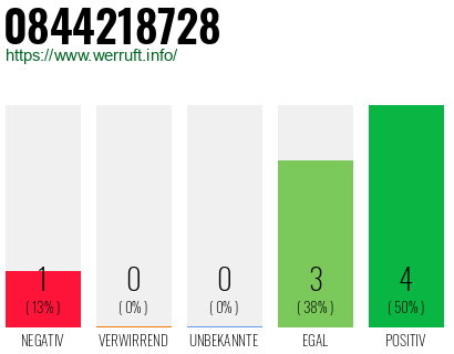 Rufnummer 0844218728 Telefonnummer 0844218728