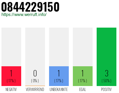 Rufnummer 0844229150 Telefonnummer 0844229150
