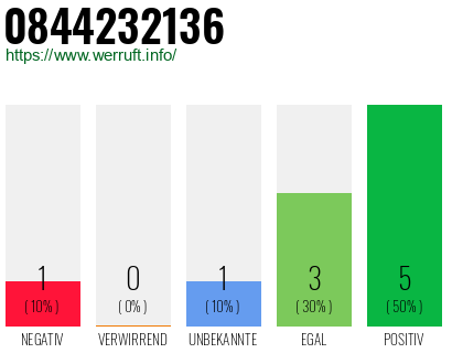 Rufnummer 0844232136 Telefonnummer 0844232136