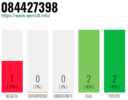 Telefonnummer 084427398