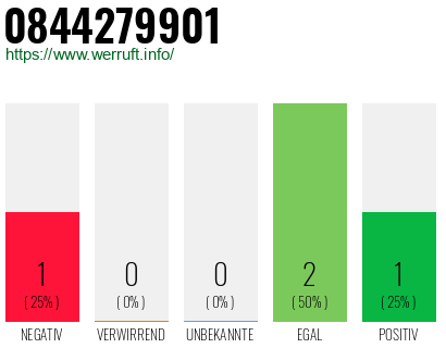 Rufnummer 0844279901 Telefonnummer 0844279901