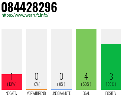 Rufnummer 084428296 Telefonnummer 084428296