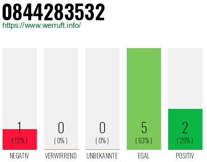 Rufnummer 0844283532 Telefonnummer 0844283532