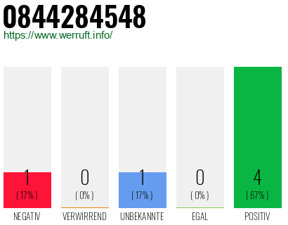 Rufnummer 0844284548 Telefonnummer 0844284548