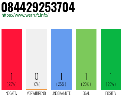 Rufnummer 084429253704 Telefonnummer 084429253704