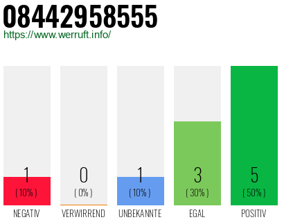Rufnummer 08442958555 Telefonnummer 08442958555