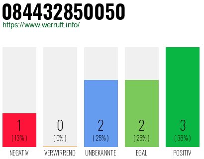 Rufnummer 084432850050 Telefonnummer 084432850050