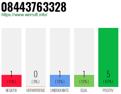 Rufnummer 08443763328 Telefonnummer 08443763328