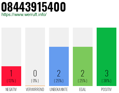 Rufnummer 08443915400 Telefonnummer 08443915400