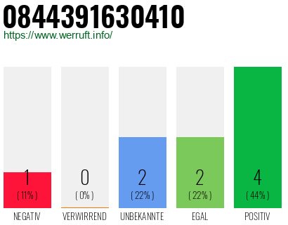 Rufnummer 0844391630410 Telefonnummer 0844391630410