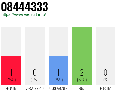Rufnummer 08444333 Telefonnummer 08444333