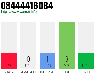 Rufnummer 08444416084 Telefonnummer 08444416084