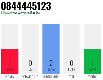 Rufnummer 0844445123 Telefonnummer 0844445123