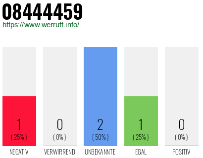 Rufnummer 08444459 Telefonnummer 08444459