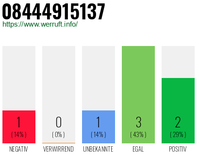 Rufnummer 08444915137 Telefonnummer 08444915137