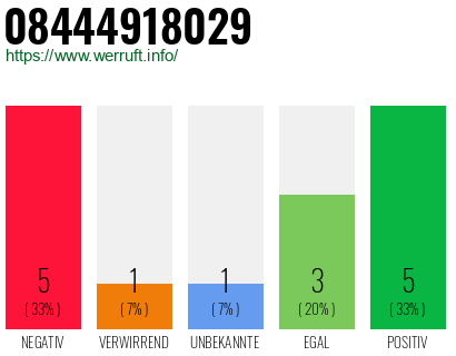 Rufnummer 08444918029 Telefonnummer 08444918029
