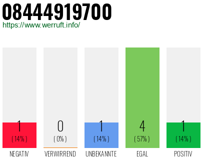 Rufnummer 08444919700 Telefonnummer 08444919700