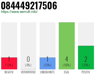 Rufnummer 084449217506 Telefonnummer 084449217506