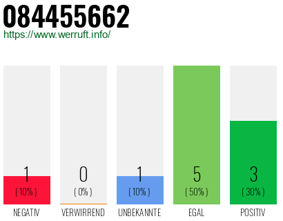 Rufnummer 084455662 Telefonnummer 084455662