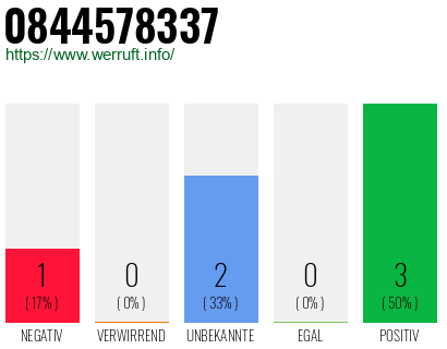Rufnummer 0844578337 Telefonnummer 0844578337