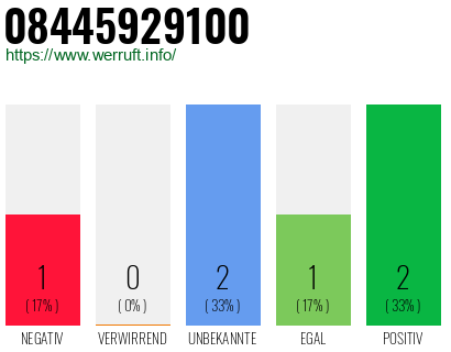 Rufnummer 08445929100 Telefonnummer 08445929100