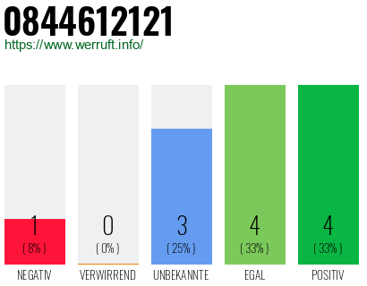 Rufnummer 0844612121 Telefonnummer 0844612121