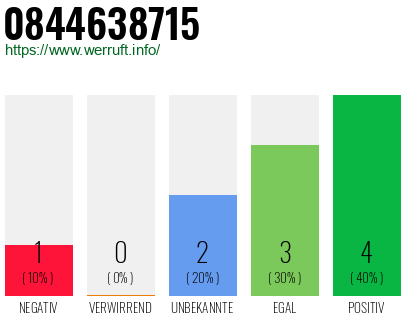 Rufnummer 0844638715 Telefonnummer 0844638715